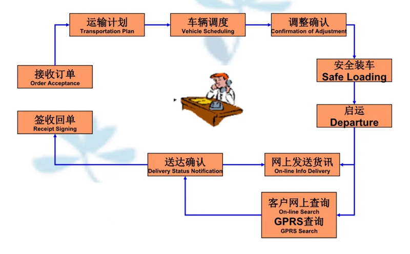 张家港到城固货运公司